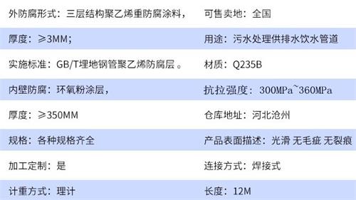 伊春tpep防腐钢管厂家参数指标