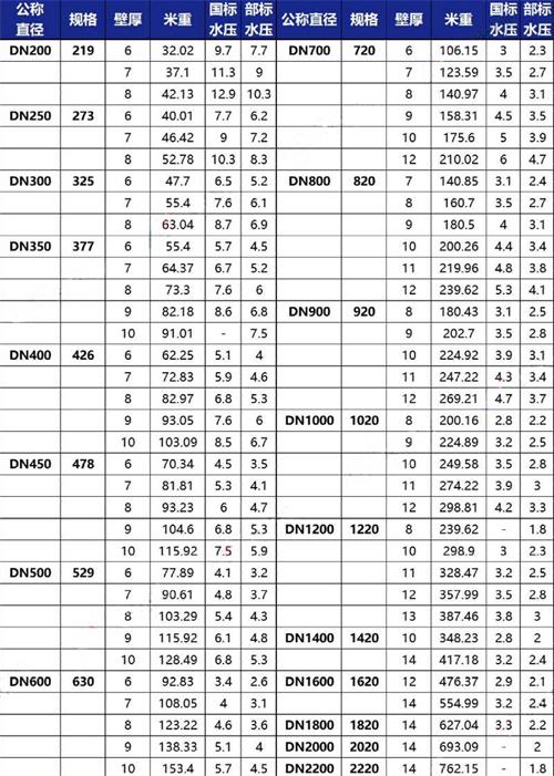 伊春加强级tpep防腐钢管批发规格尺寸