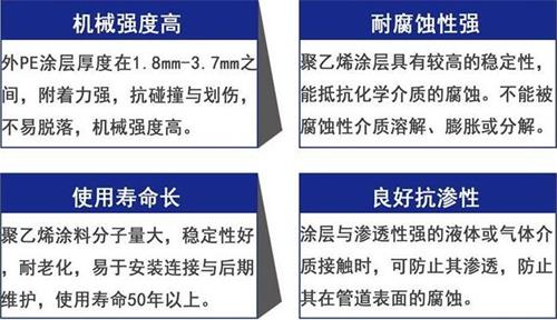 伊春加强级3pe防腐钢管性能优势